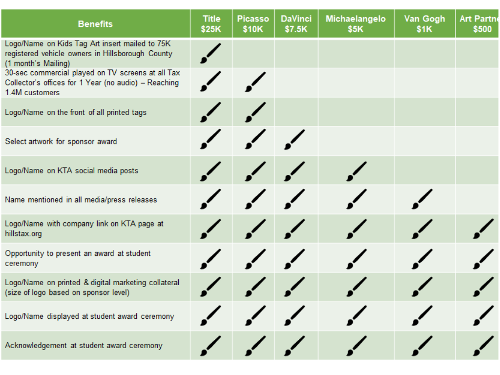 Kids Tag Art Sponsor Table